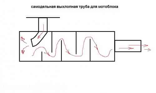 выхлопная-труба